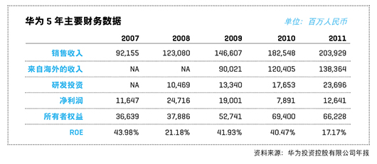 华为校园招聘分享专区_华为校园招聘互动